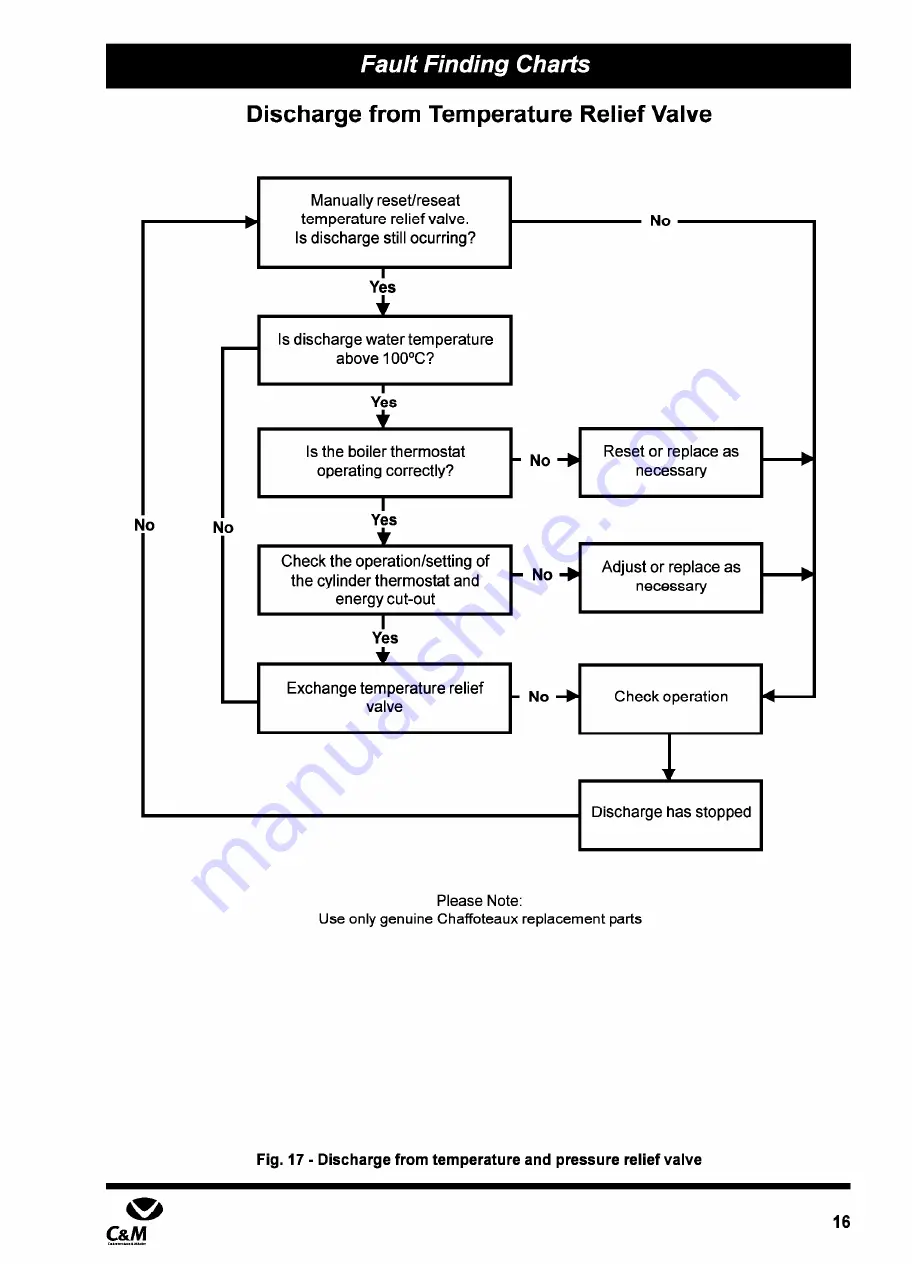 Chaffoteaux & Maury Dua 120 Installation And Maintenance Instruction Manual Download Page 17