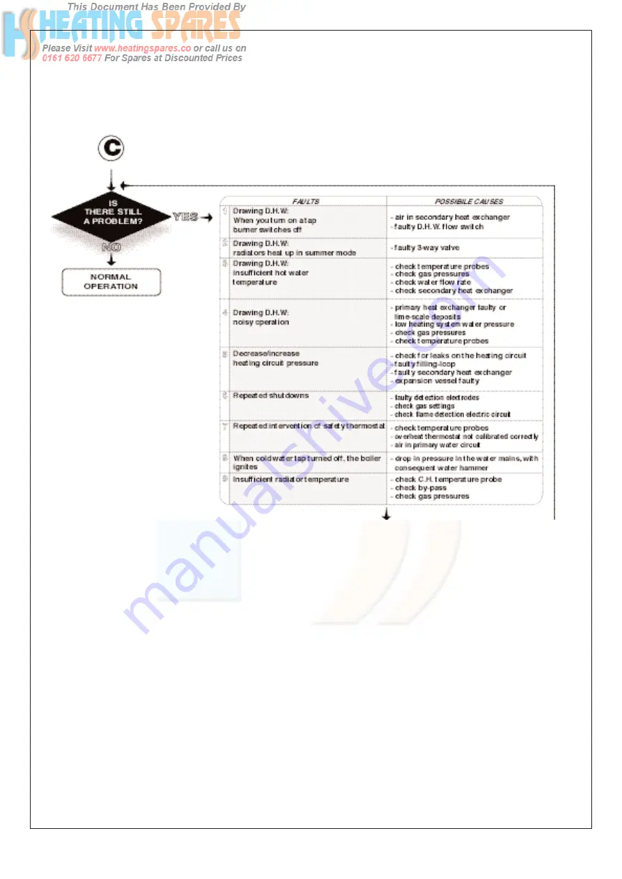 Chaffoteaux & Maury MINIMA MX2 24 FF NG Скачать руководство пользователя страница 11