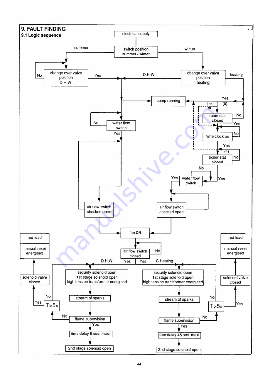 Chaffoteaux & Maury Sterling FF Installation And Servicing Instructions Download Page 50