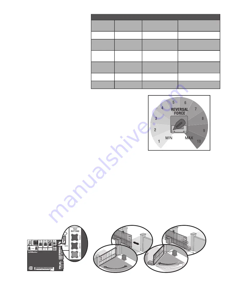 Chamberlain Elite K1D6761-1CC Manual Download Page 28