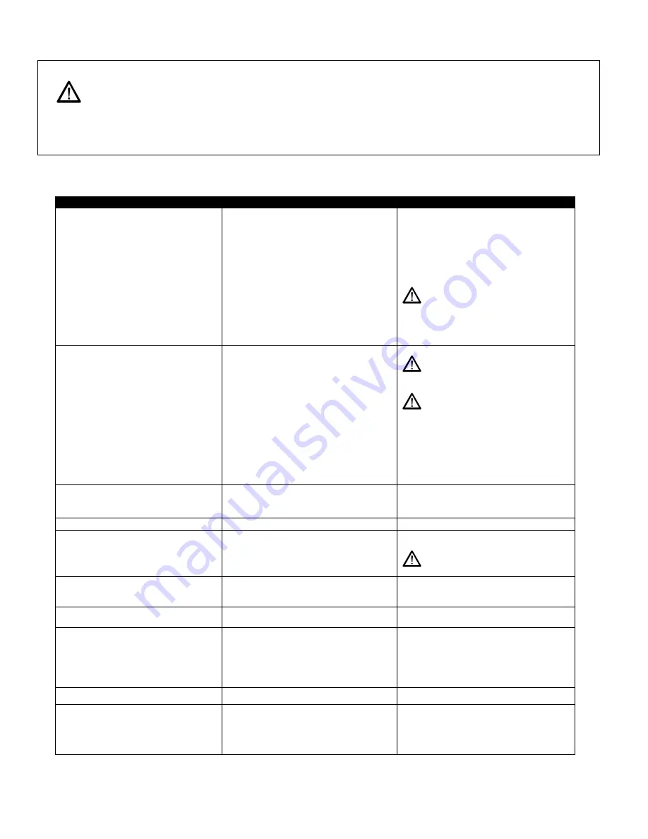 Champion C452-B Operation Maintenance Manual & Parts List Download Page 18