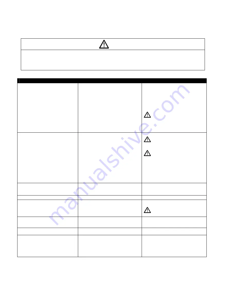 Champion CCE10 Operation Maintenance Manual & Parts List Download Page 19