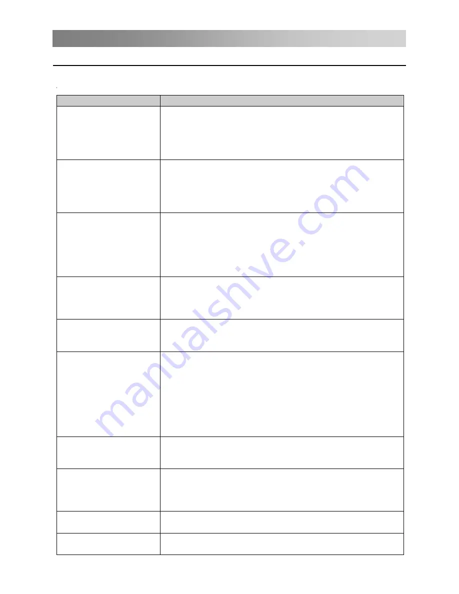 Changhong Electric LED39B3100H Operation Manual Download Page 119