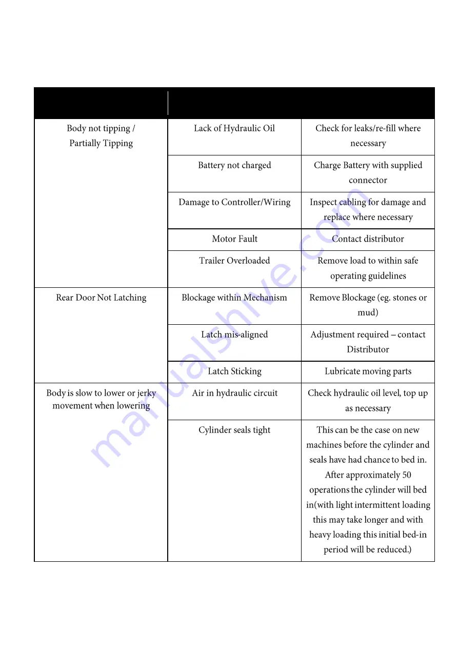 Chapman DT100 Original Instructions Manual Download Page 14