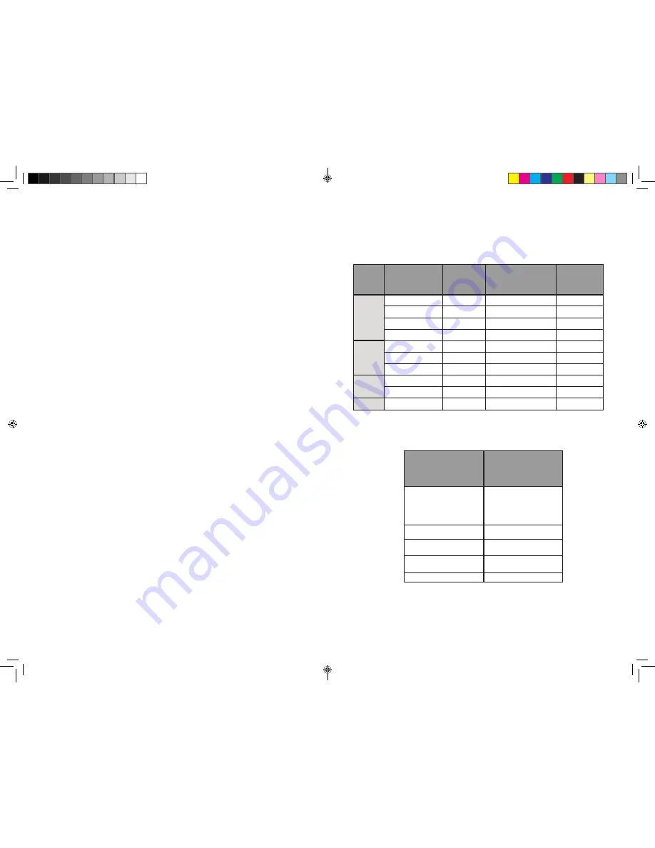 Char-Broil 14202002-A1 Manual Download Page 7