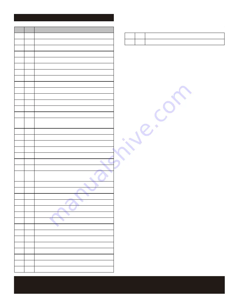 Char-Broil 463343015 Product Manual Download Page 41