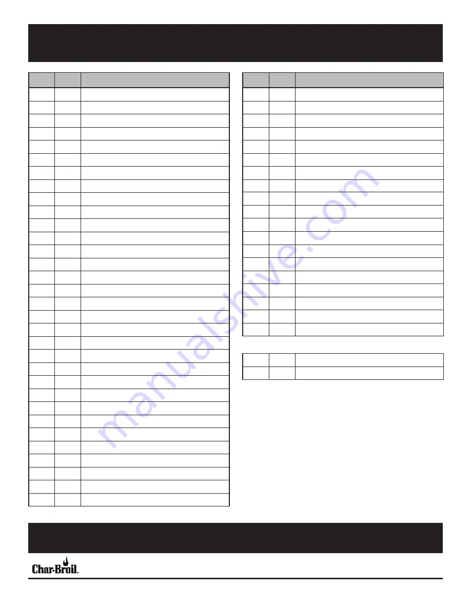 Char-Broil PERFORMANCE 463330521 Product Manual Download Page 33