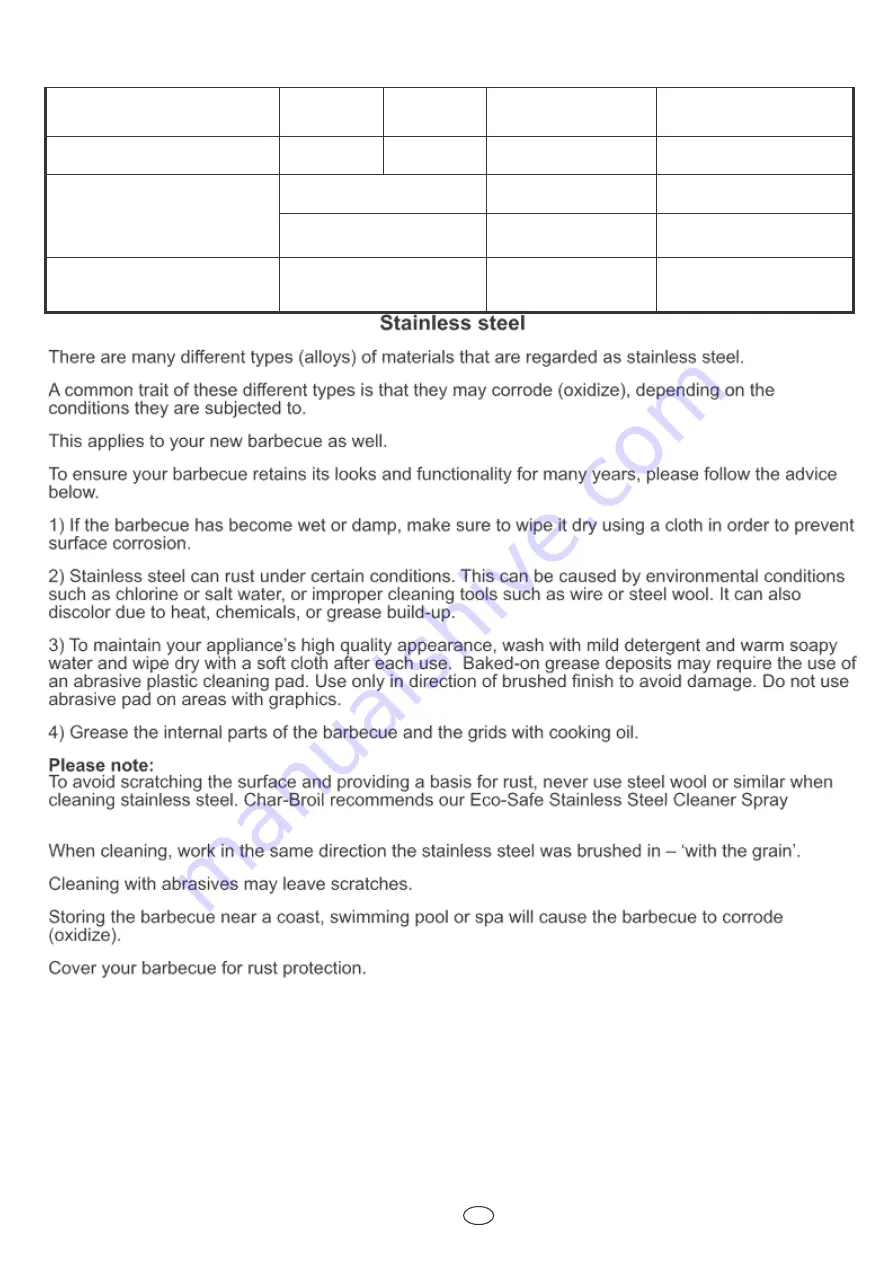 Char-Broil PERFORMANCE IR Series Operating Instructions Manual Download Page 8