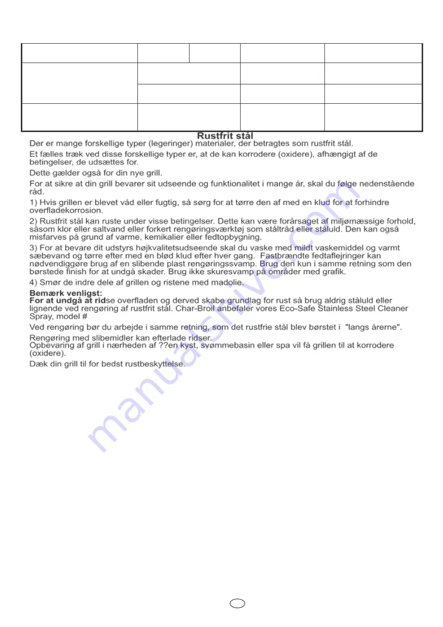 Char-Broil PERFORMANCE IR Series Operating Instructions Manual Download Page 70