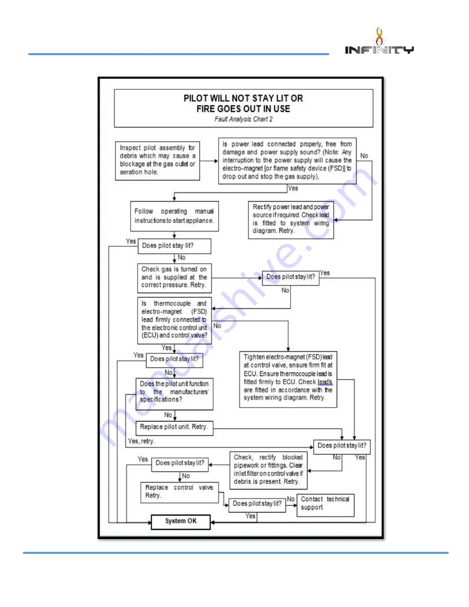 Charlton & Jenrick Infinity 800 HD Instruction For User, Installation & Servicing Download Page 45