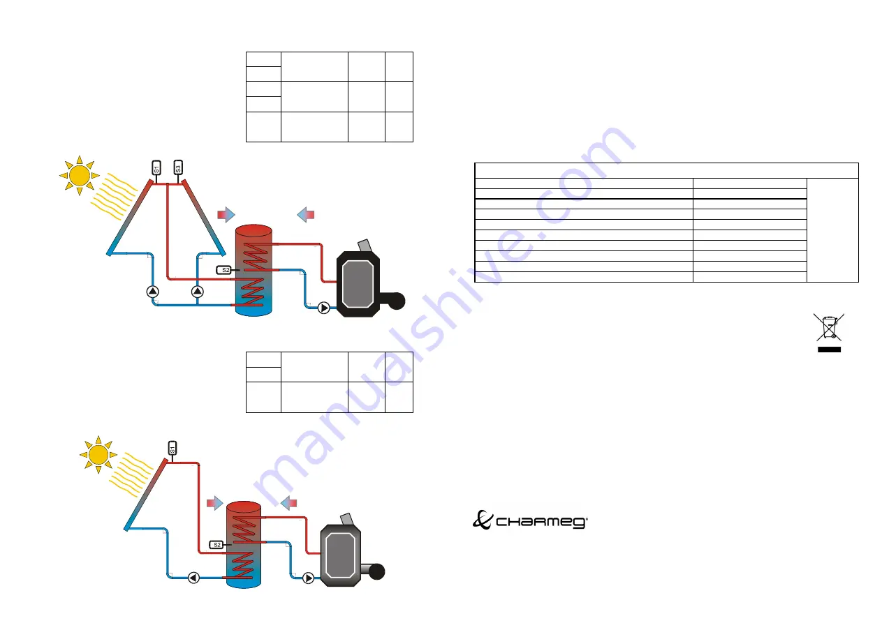 Charmeg ULTRA User Manual Download Page 9