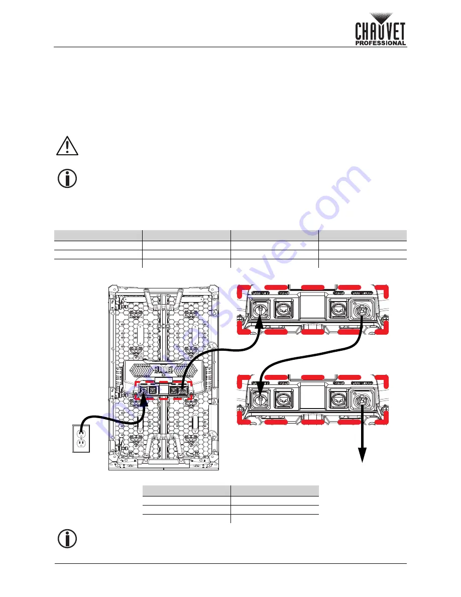 Chauvet Professional F2 User Manual Download Page 11