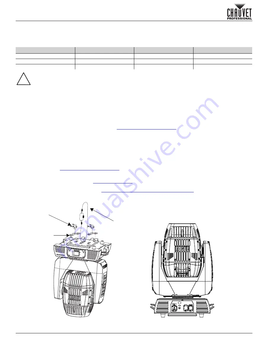 Chauvet Professional Rogue Outcast 1 Beam Скачать руководство пользователя страница 14