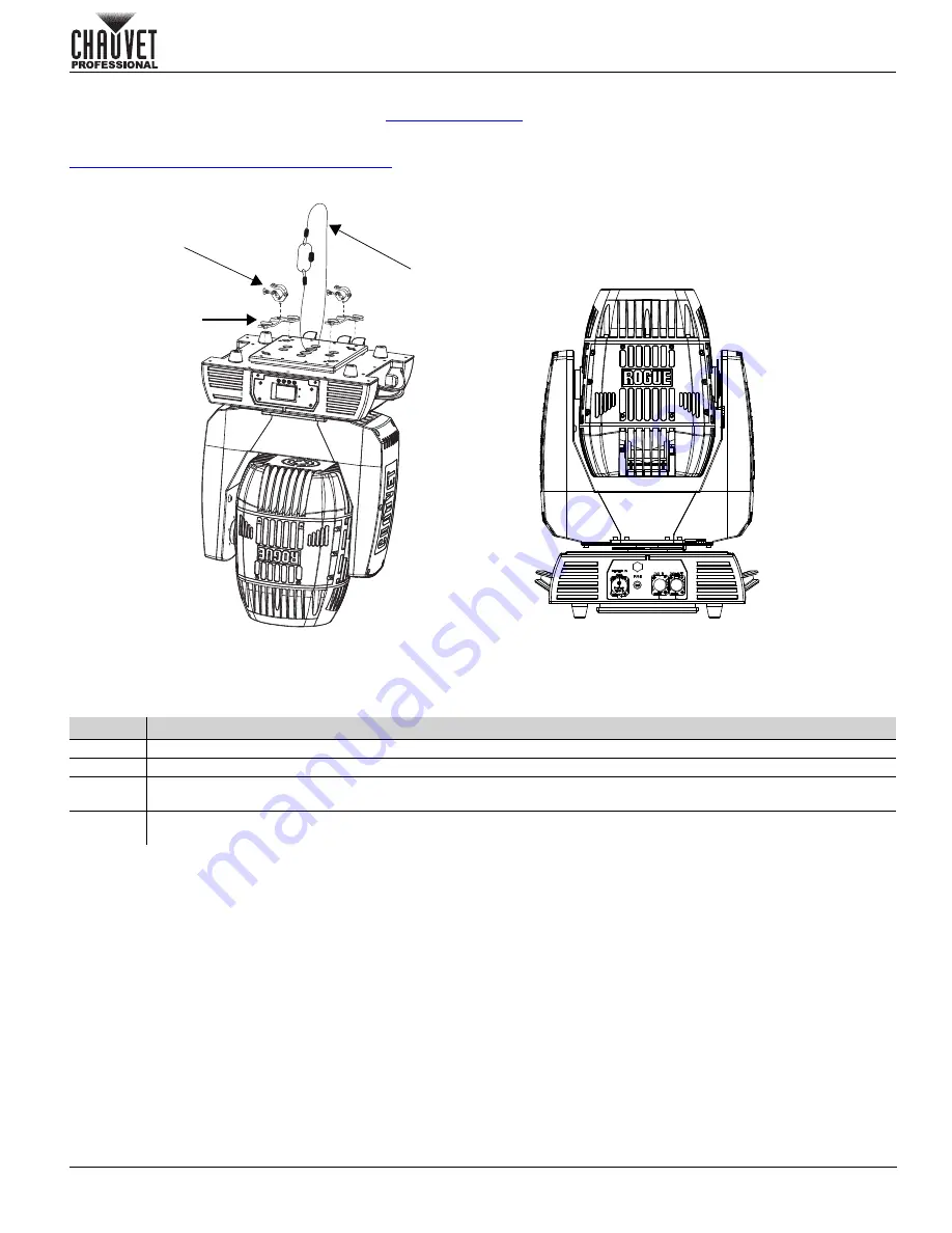 Chauvet Professional Rogue Outcast 1 Beam Скачать руководство пользователя страница 37