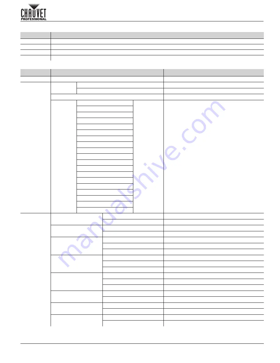 Chauvet Professional Rogue Outcast 1 Beam Quick Reference Manual Download Page 49