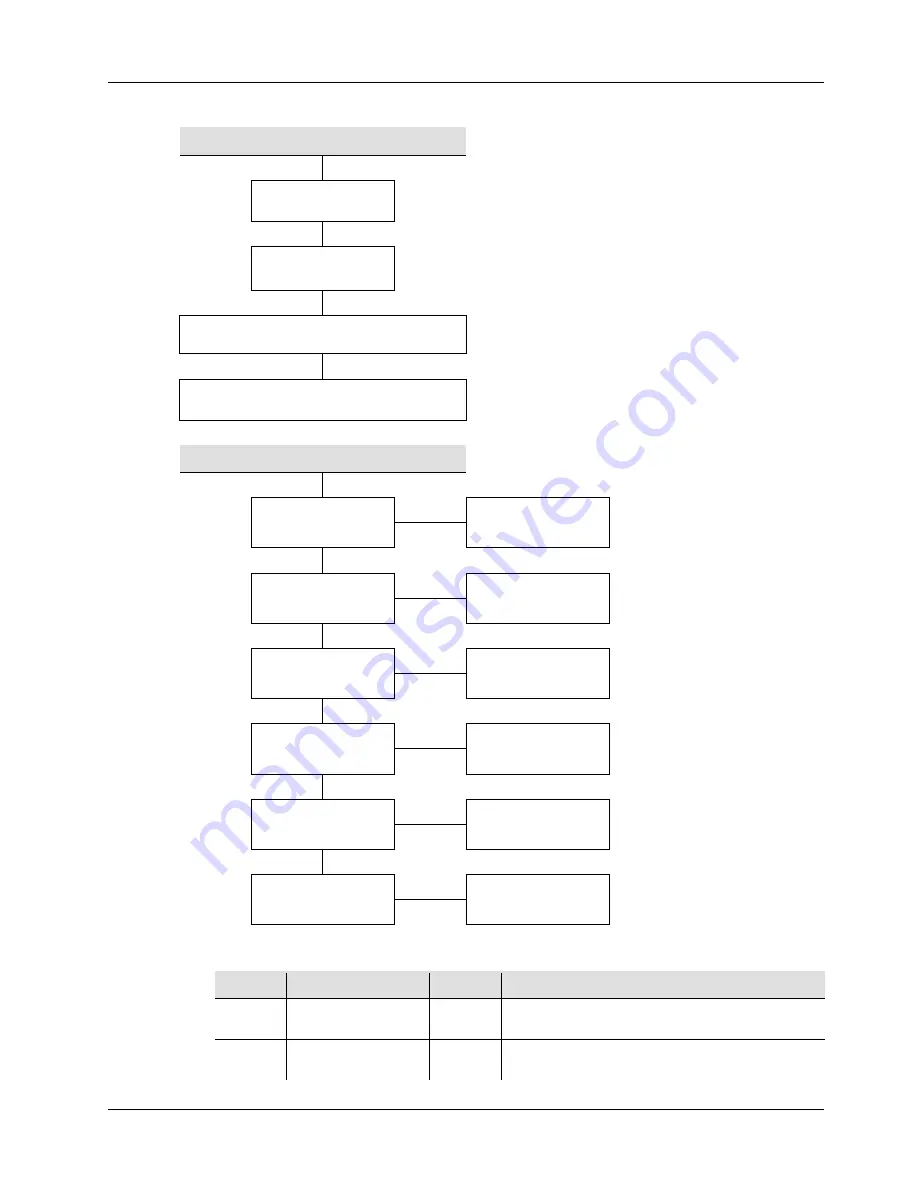 Chauvet Atmos Quick Reference Manual Download Page 14