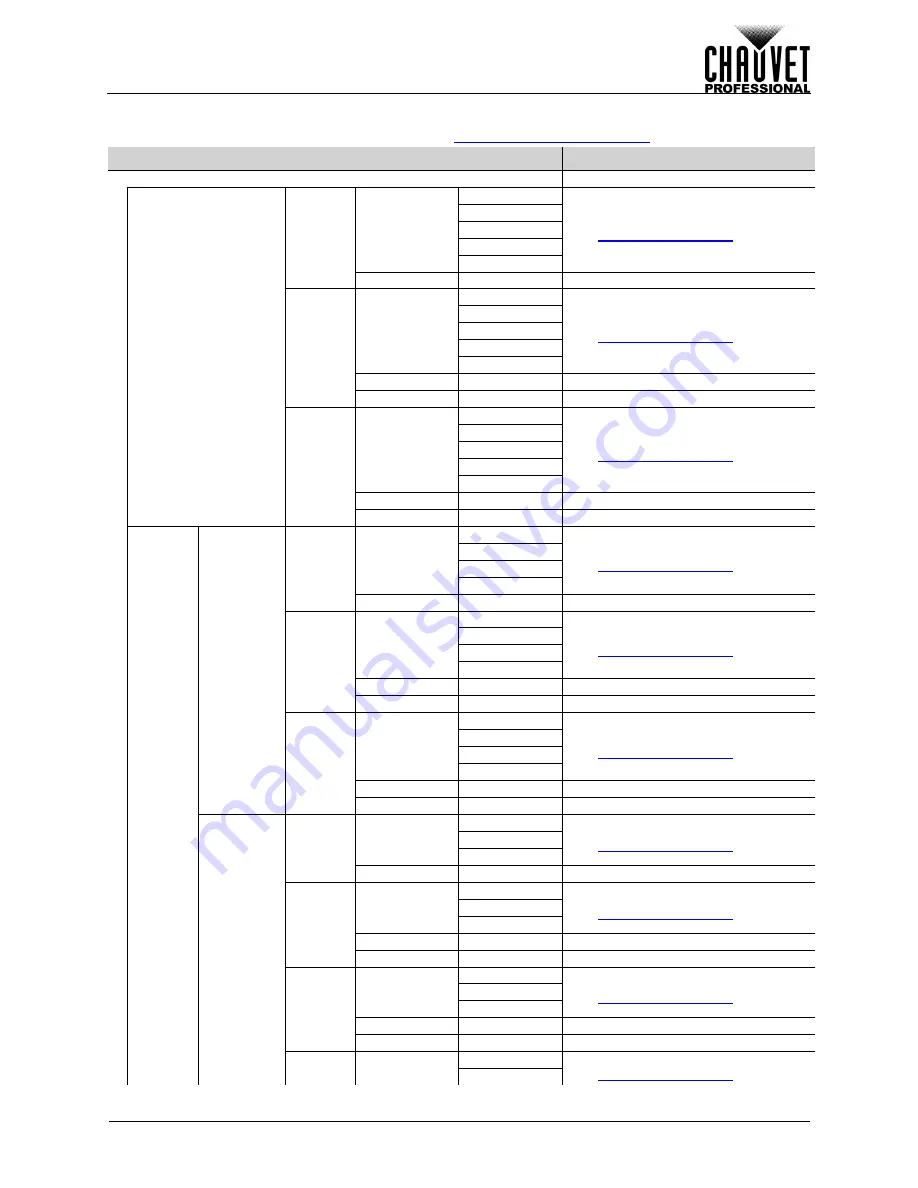 Chauvet COLORado PXL Bar 16 User Manual Download Page 13