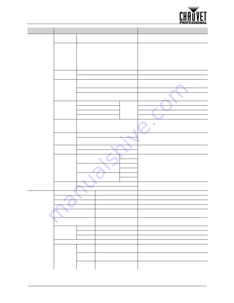 Chauvet COLORado PXL Bar 16 User Manual Download Page 15