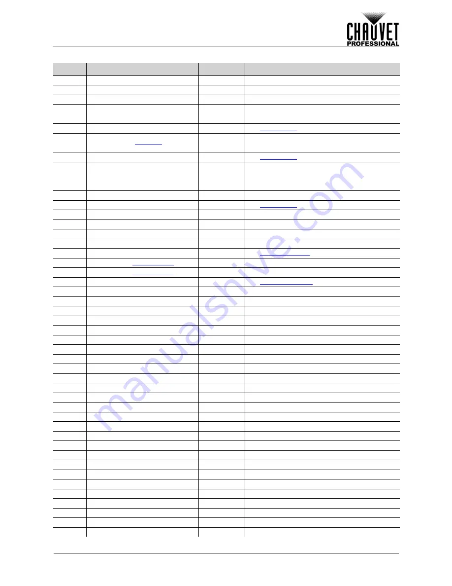 Chauvet COLORado PXL Bar 16 User Manual Download Page 19