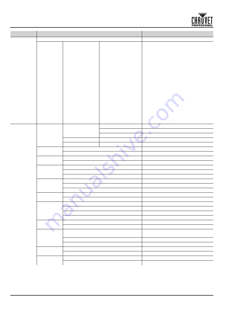 Chauvet COLORado PXL Bar 8 Quick Reference Manual Download Page 6