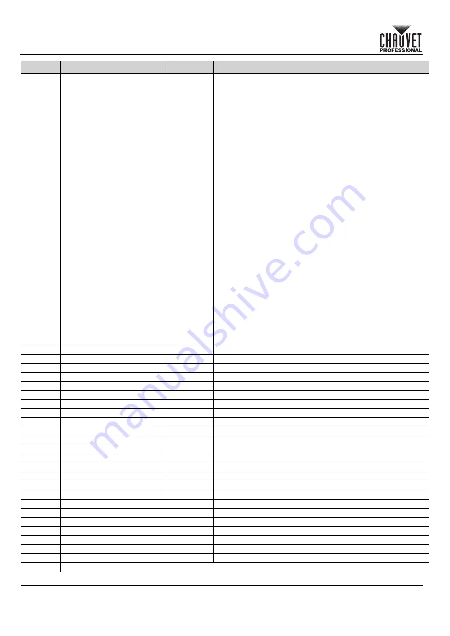 Chauvet COLORado PXL Bar 8 Quick Reference Manual Download Page 10