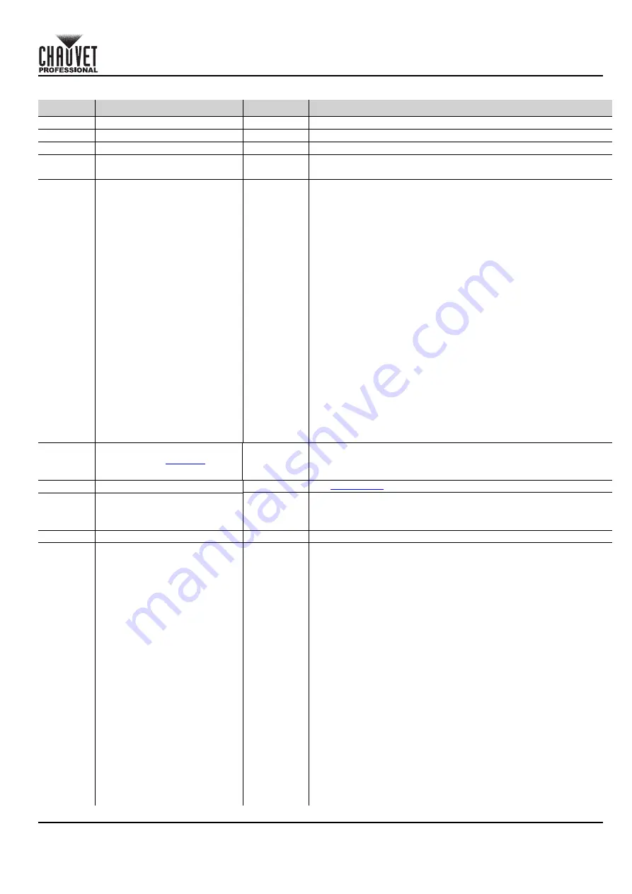 Chauvet COLORado PXL Bar 8 Quick Reference Manual Download Page 19