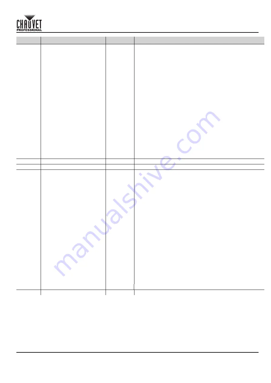 Chauvet COLORado PXL Bar 8 Quick Reference Manual Download Page 25