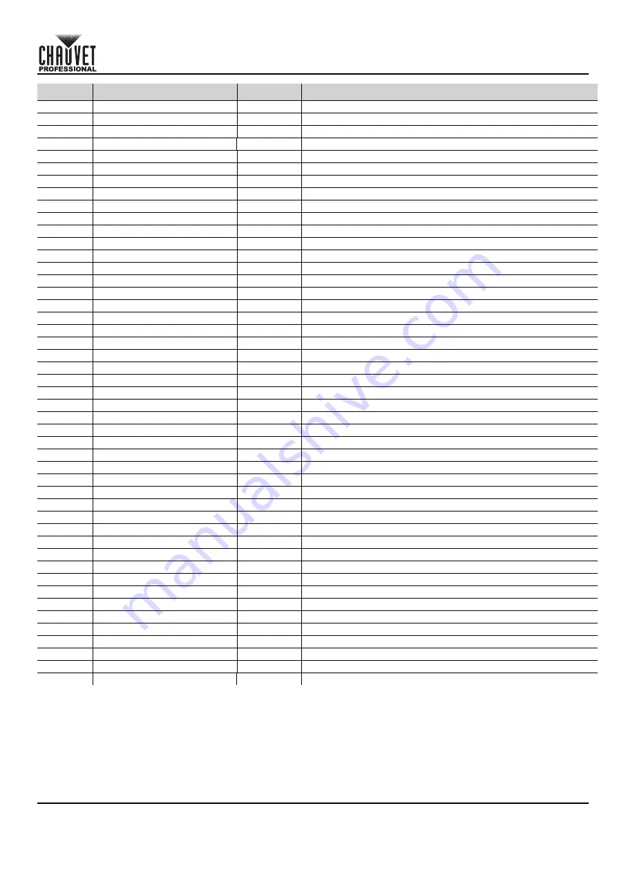 Chauvet COLORado PXL Bar 8 Quick Reference Manual Download Page 45