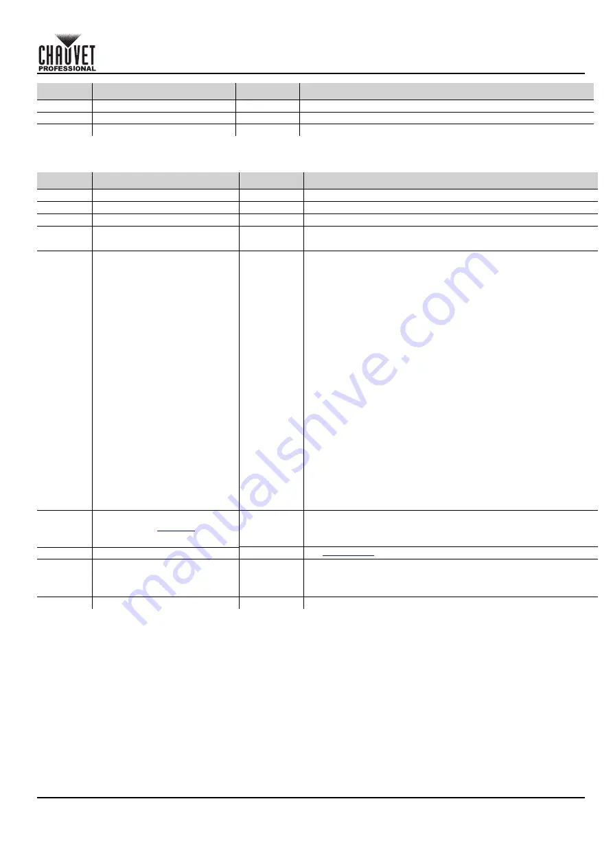 Chauvet COLORado PXL Bar 8 Quick Reference Manual Download Page 51