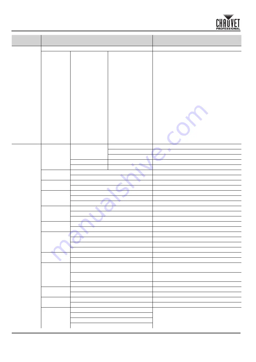 Chauvet COLORado PXL Bar 8 Quick Reference Manual Download Page 66