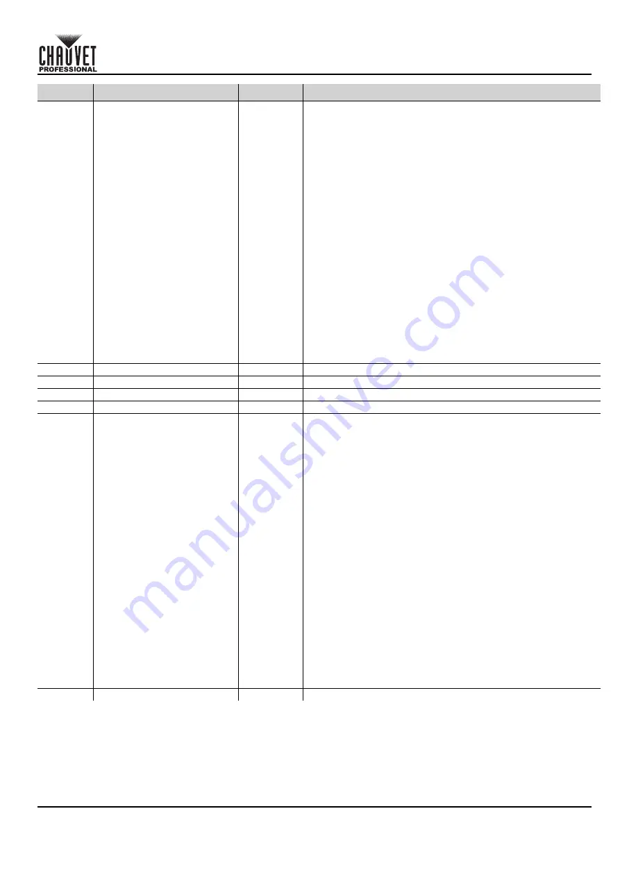 Chauvet COLORado PXL Bar 8 Quick Reference Manual Download Page 73