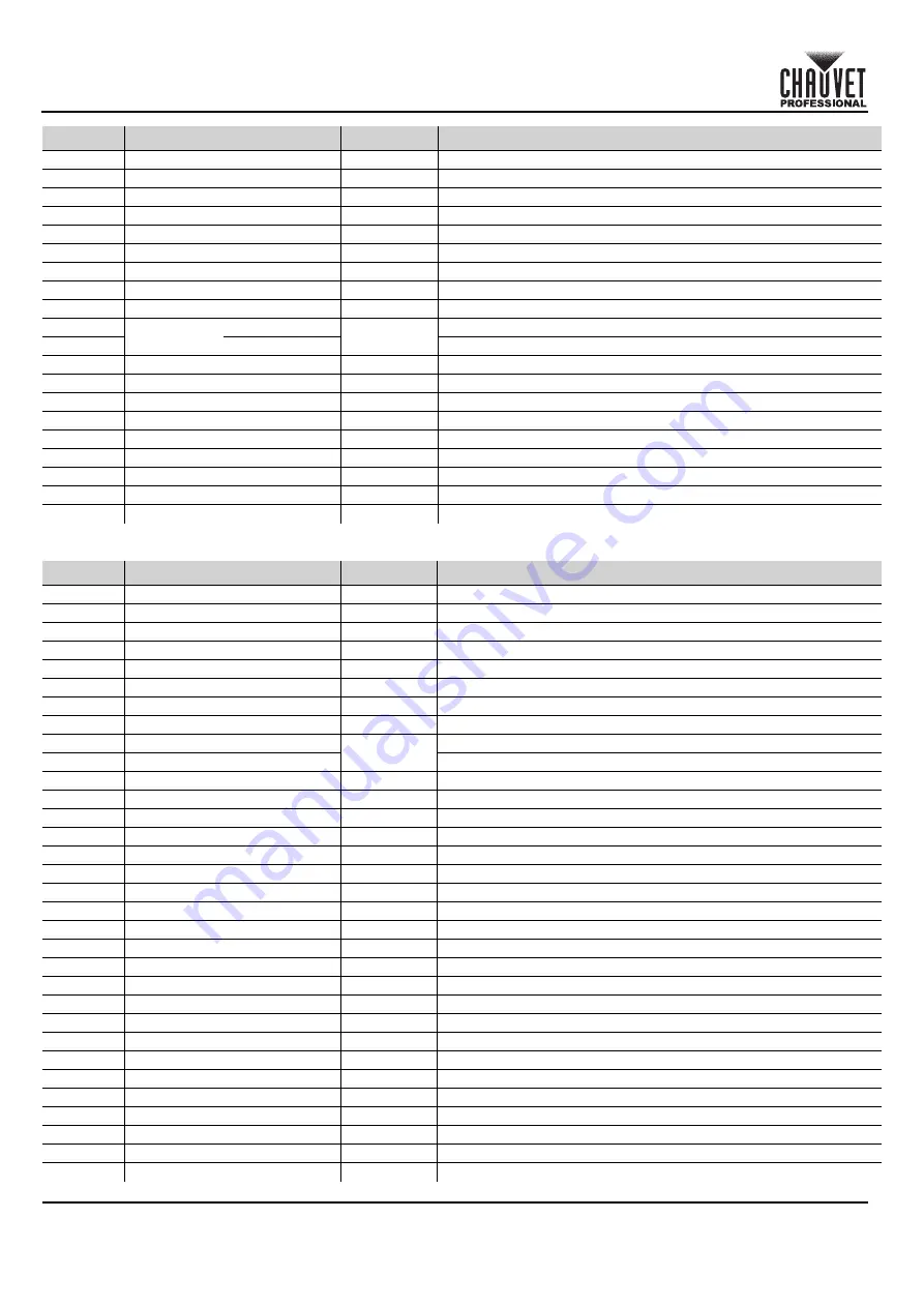 Chauvet COLORado PXL Bar 8 Quick Reference Manual Download Page 88