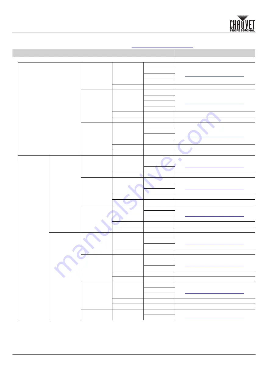 Chauvet COLORado PXL Bar 8 Quick Reference Manual Download Page 124