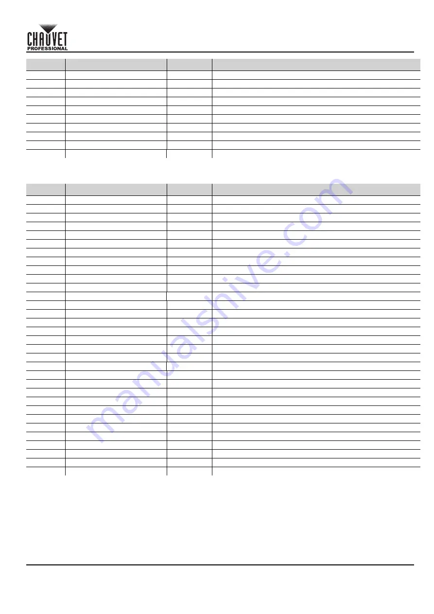 Chauvet COLORado PXL Bar 8 Quick Reference Manual Download Page 147