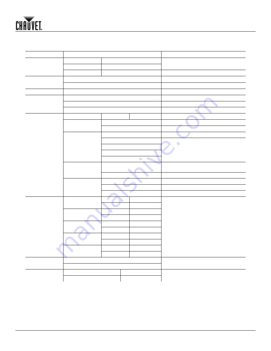 Chauvet Colorado Zoom WW tour User Manual Download Page 17