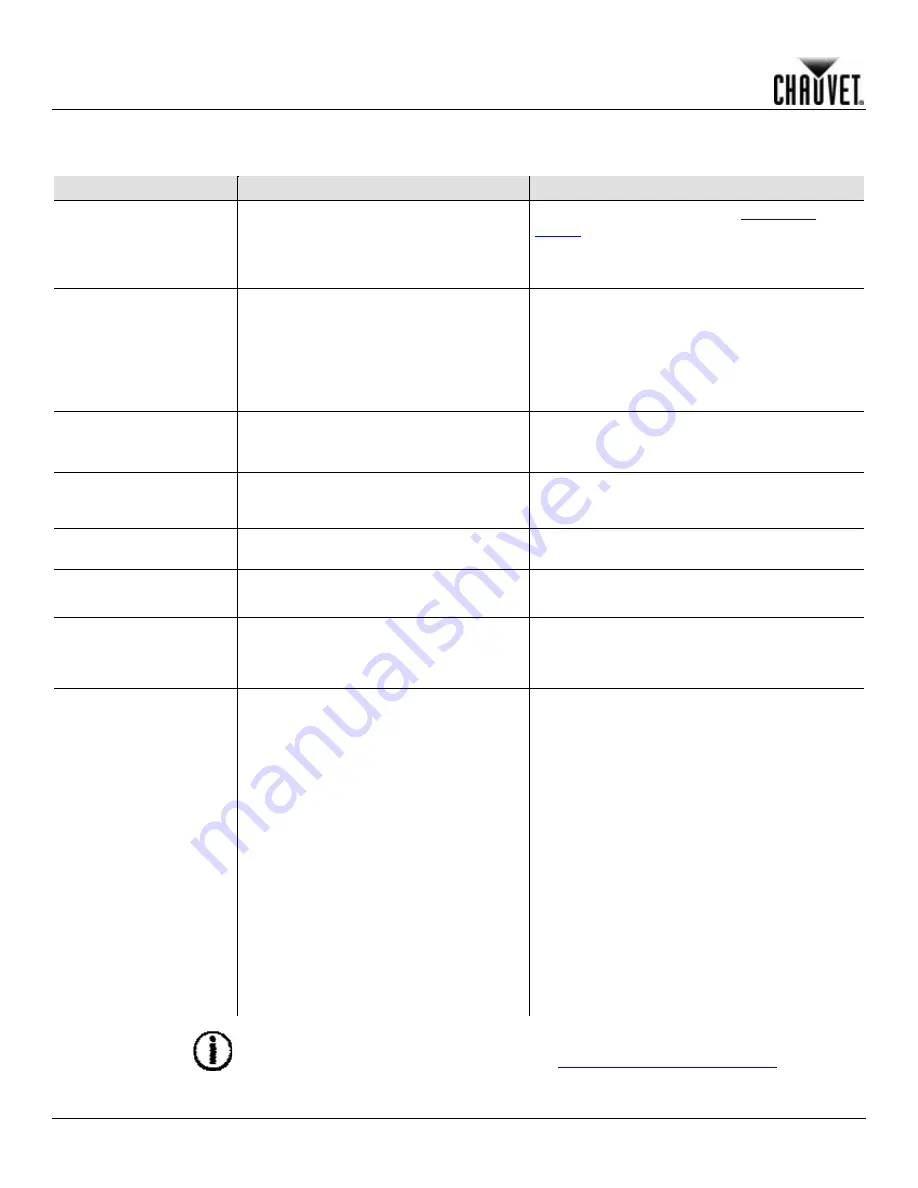 Chauvet Colorado Zoom WW tour User Manual Download Page 20