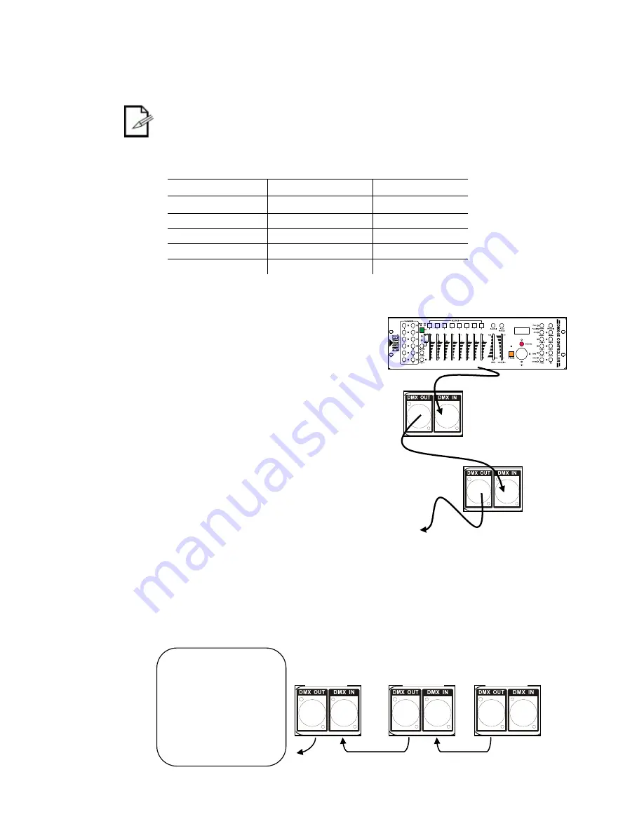 Chauvet Colordash Block User Manual Download Page 11