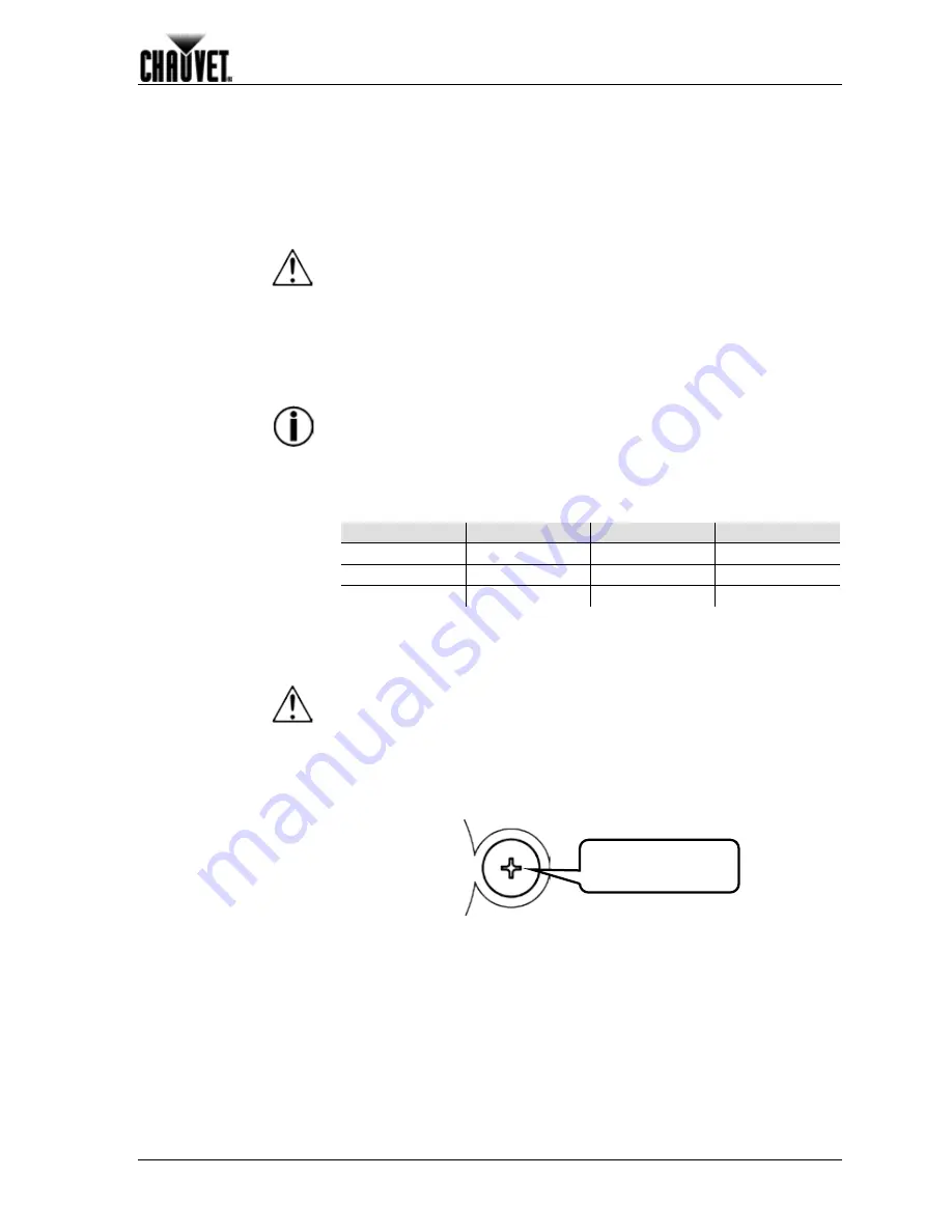 Chauvet Colordash Par-Tri User Manual Download Page 9