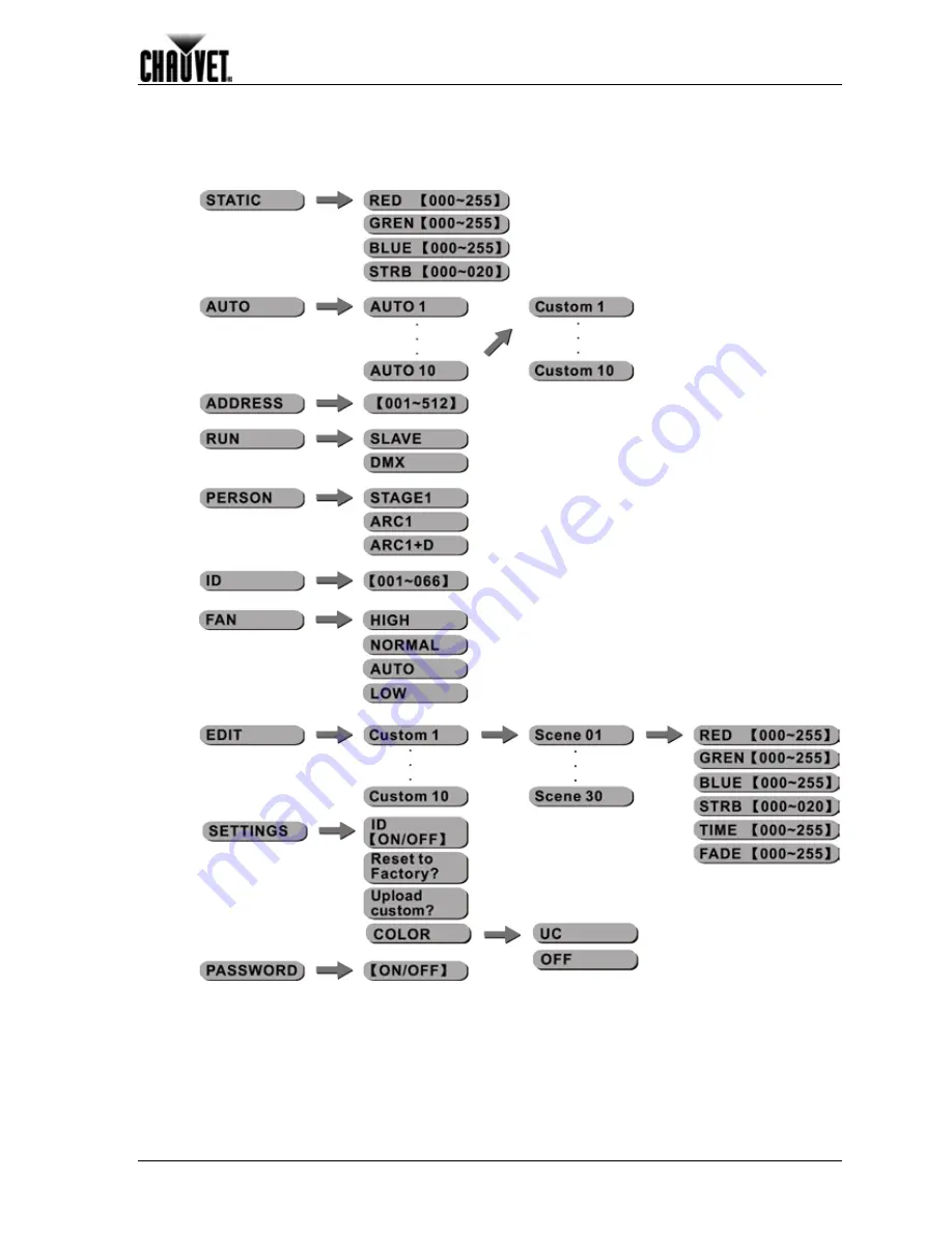 Chauvet Colordash Par-Tri User Manual Download Page 15