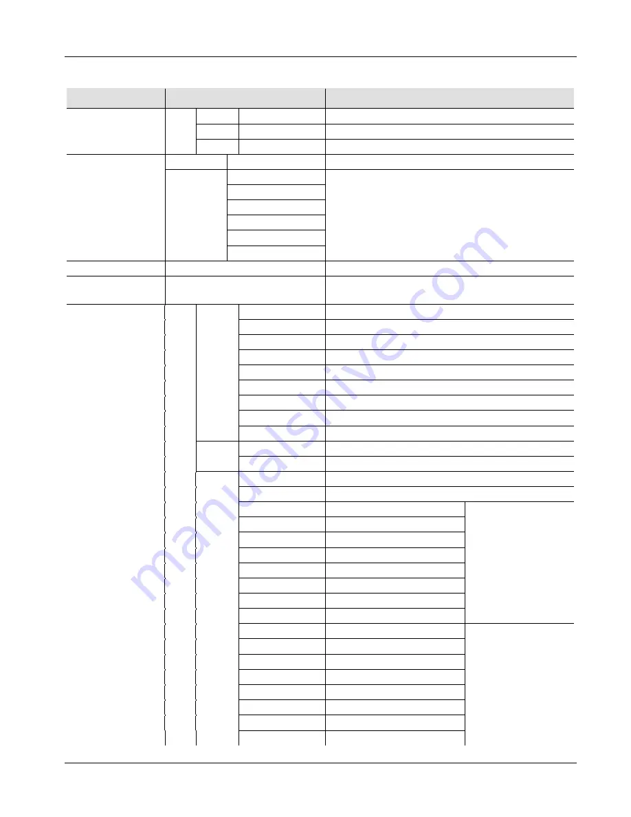 Chauvet Colorrail IRC Quick Reference Manual Download Page 32