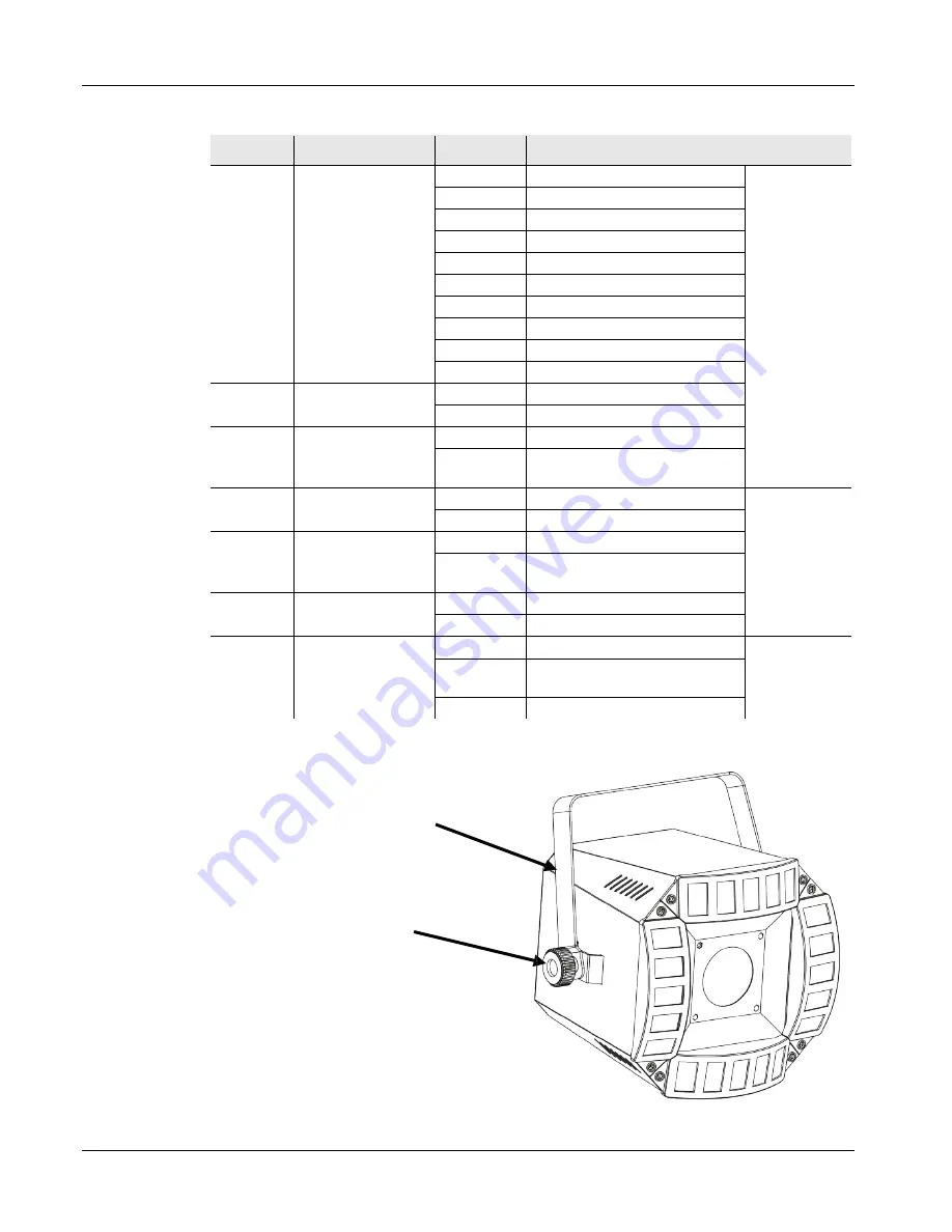 Chauvet Cubix 2.0 Скачать руководство пользователя страница 21