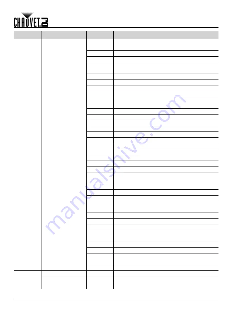 Chauvet Festoon Quick Reference Manual Download Page 10