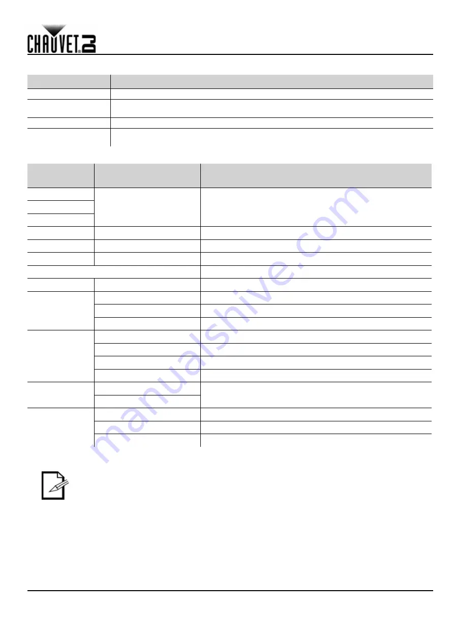 Chauvet Festoon Quick Reference Manual Download Page 18