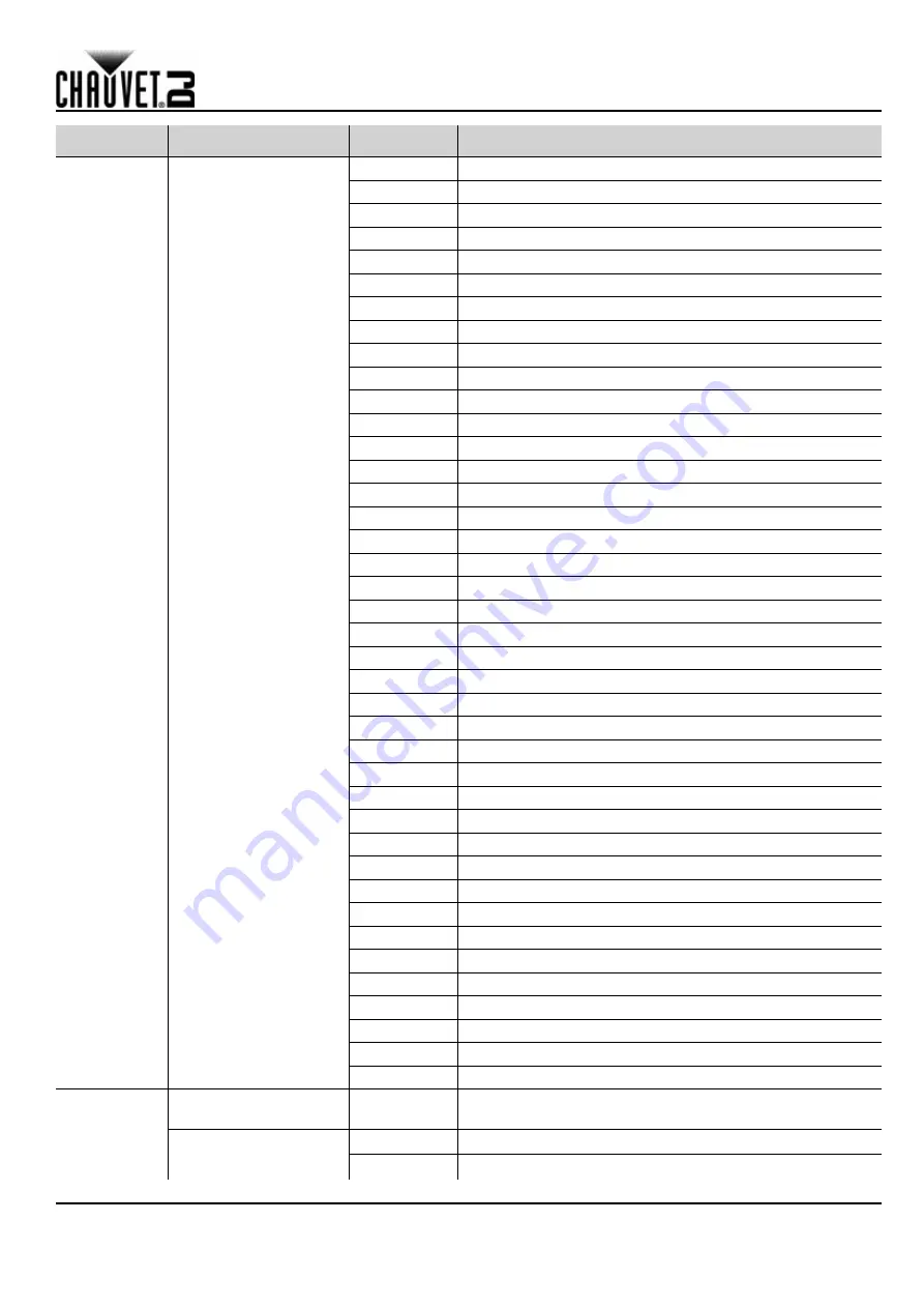 Chauvet Festoon Quick Reference Manual Download Page 20