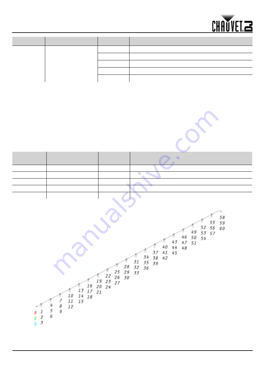 Chauvet Festoon Quick Reference Manual Download Page 31