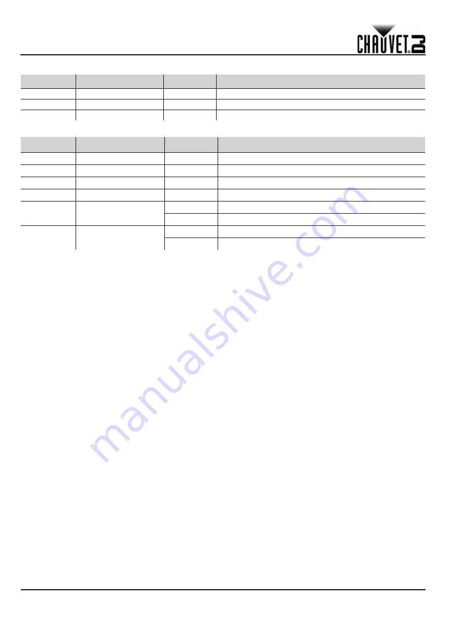 Chauvet Festoon Quick Reference Manual Download Page 39