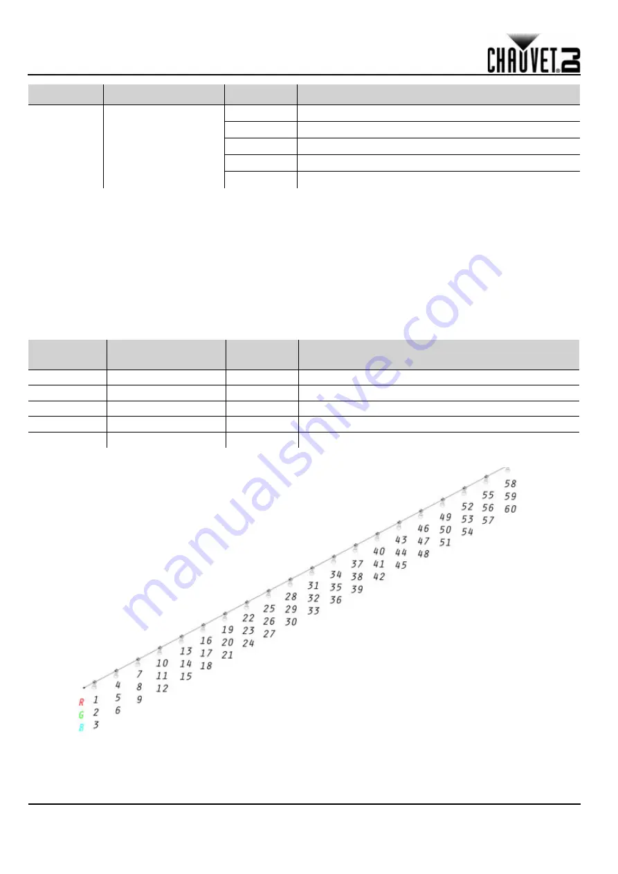 Chauvet Festoon Quick Reference Manual Download Page 41