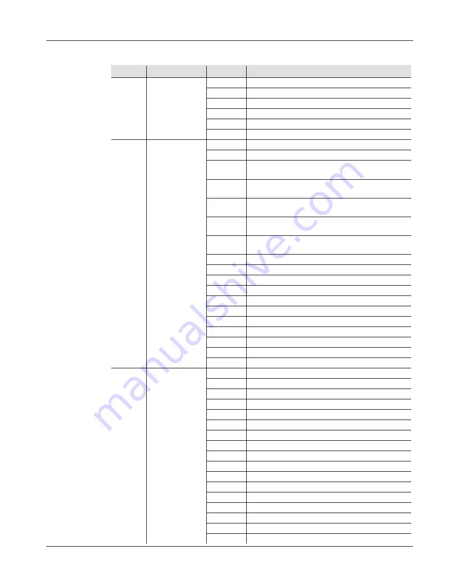 Chauvet FX 350 Quick Reference Manual Download Page 28