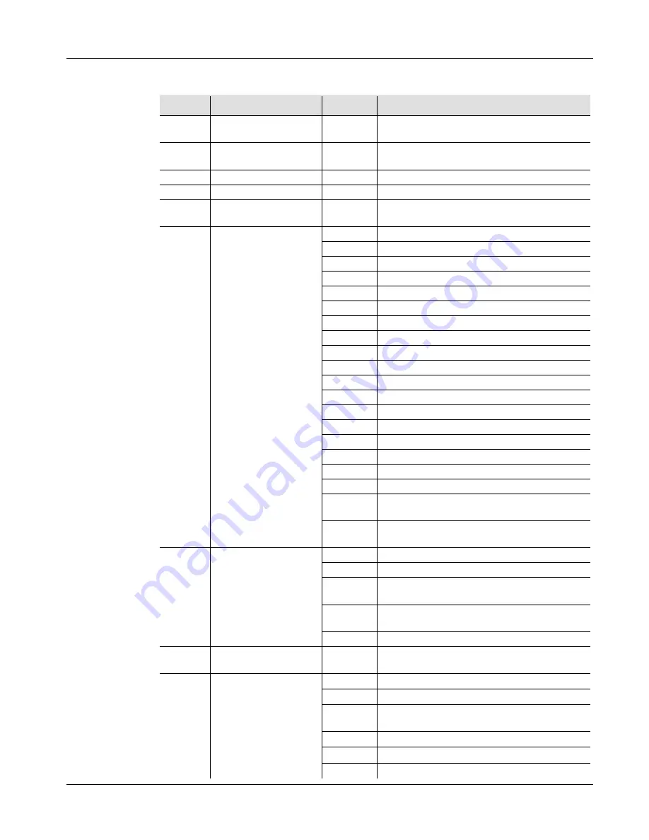 Chauvet FX 350 Quick Reference Manual Download Page 48