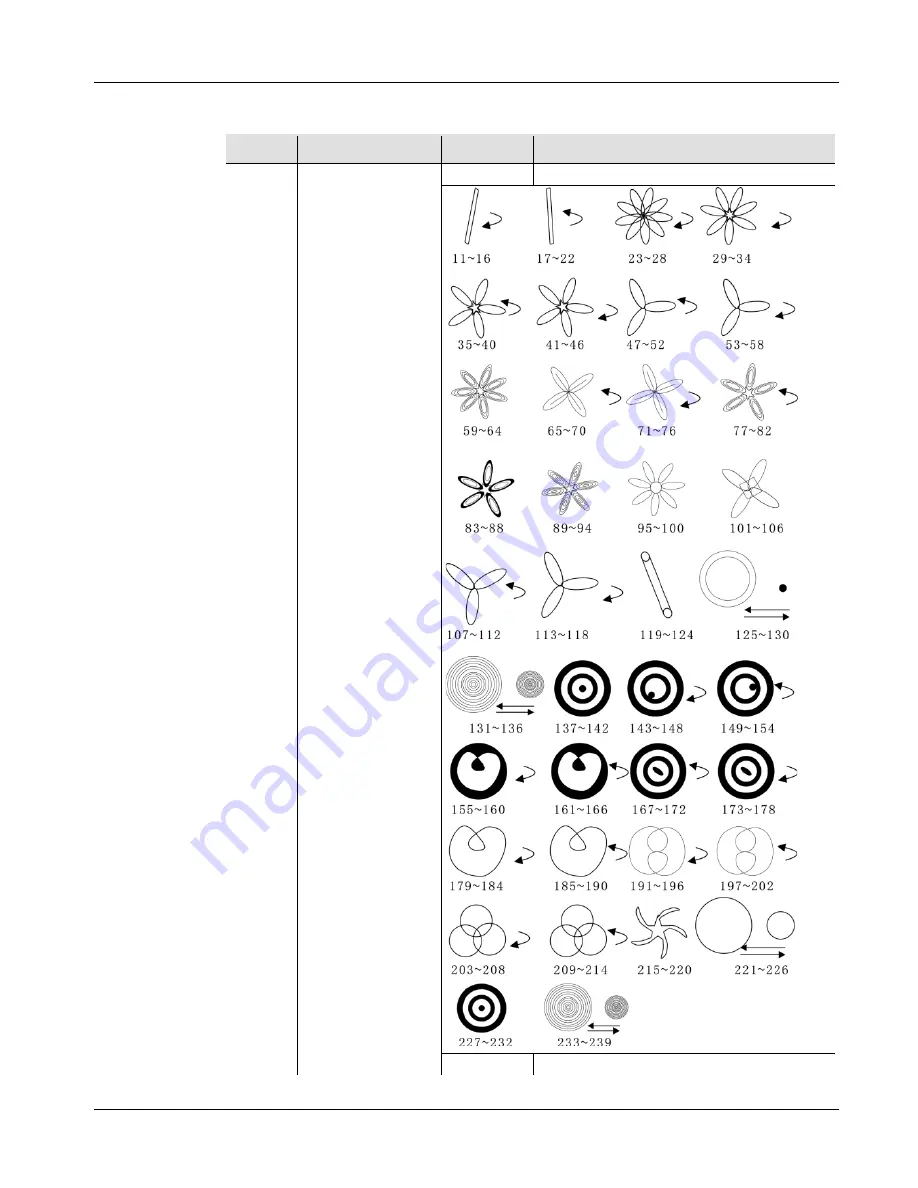 Chauvet FX 350 Quick Reference Manual Download Page 84